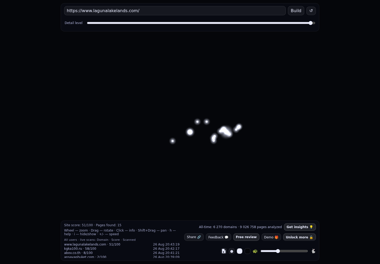 Laguna Lakelands · RADAR_GRAPH