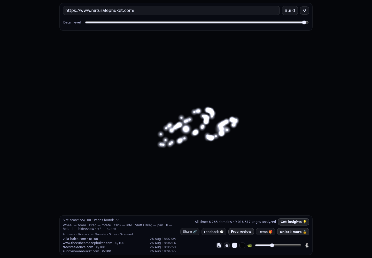 Naturale Cherng Talay · RADAR_GRAPH