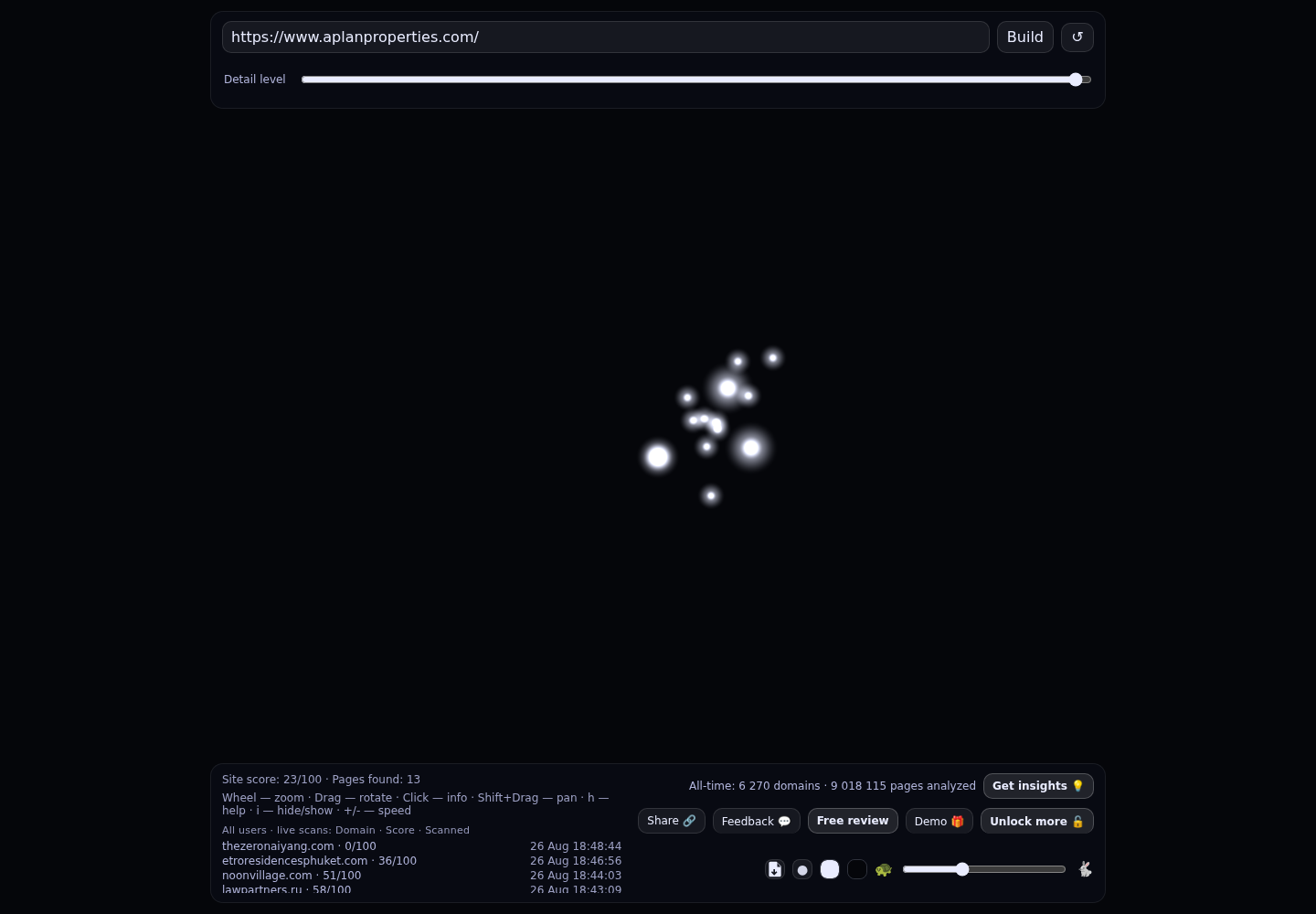 APlan Properties · RADAR_GRAPH