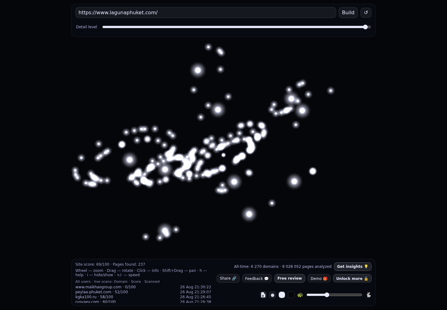 Laguna Phuket · RADAR_GRAPH