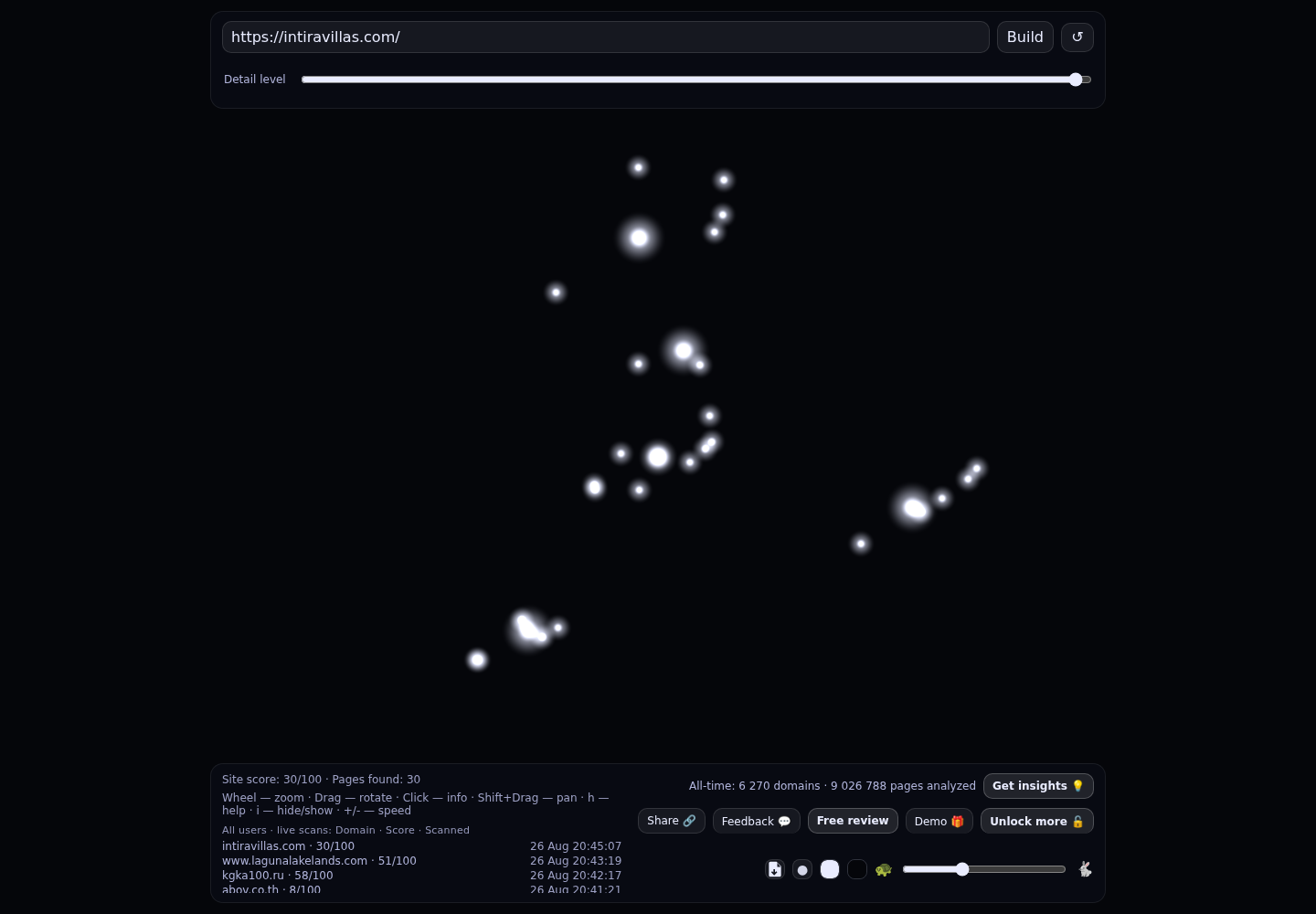 Intira Villas · RADAR_GRAPH