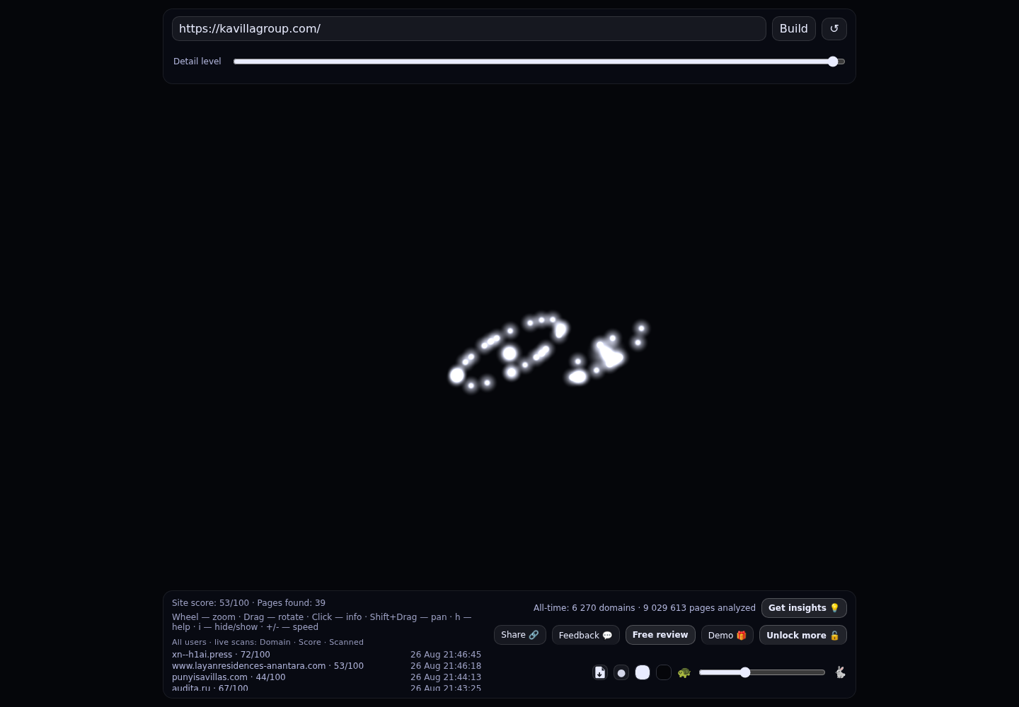 KA Villa Group · RADAR_GRAPH