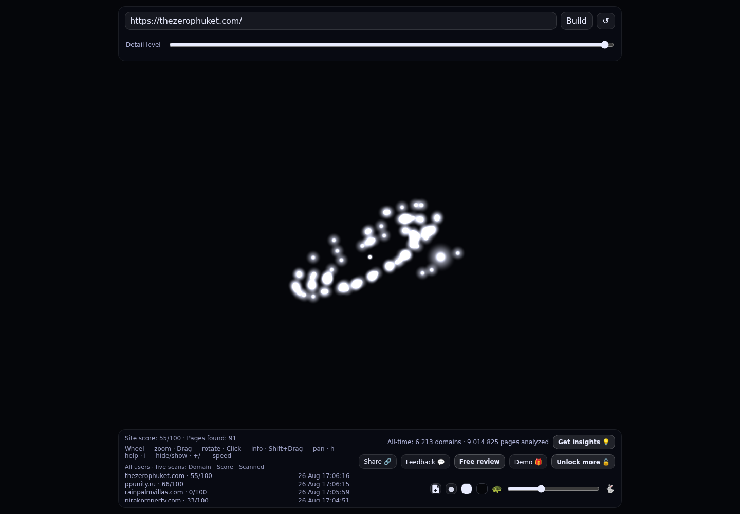 The Zero Phuket · RADAR_GRAPH
