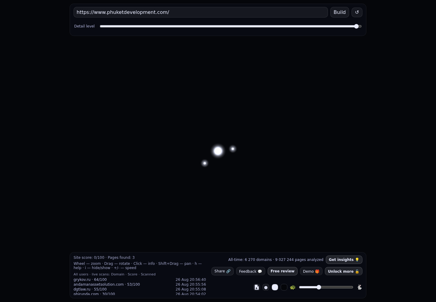 Phuket Development · RADAR_GRAPH