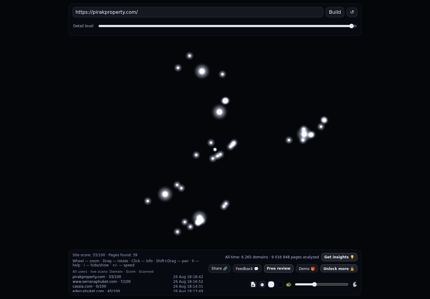Pirak Property · RADAR_GRAPH