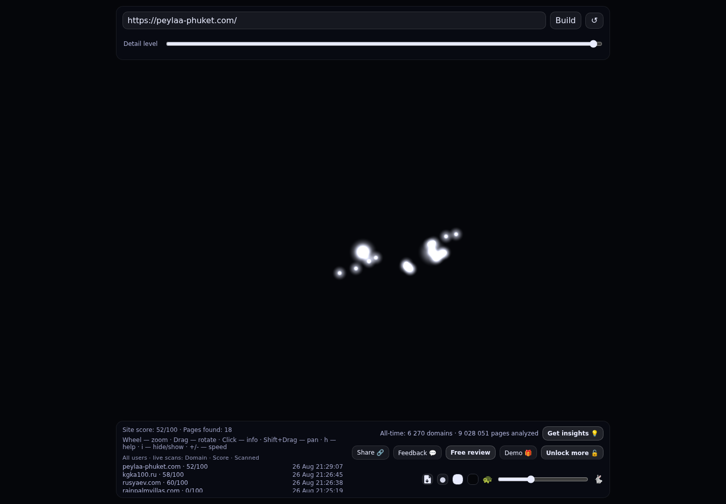 PEYLAA Phuket · RADAR_GRAPH