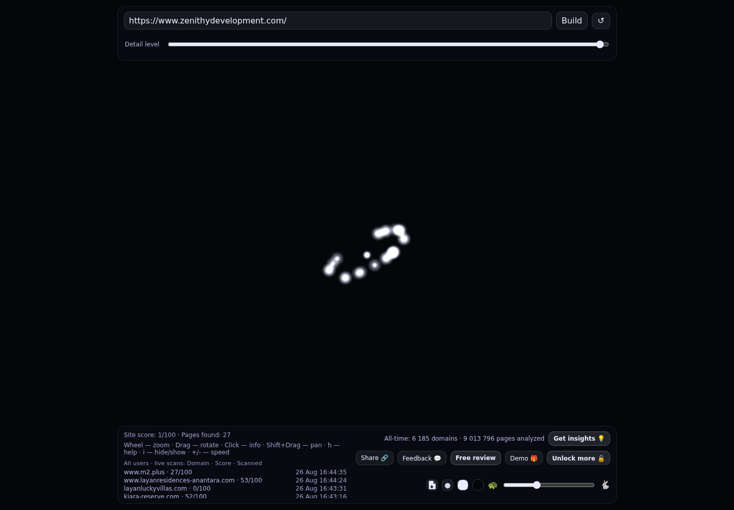 Zenithy Development · RADAR_GRAPH