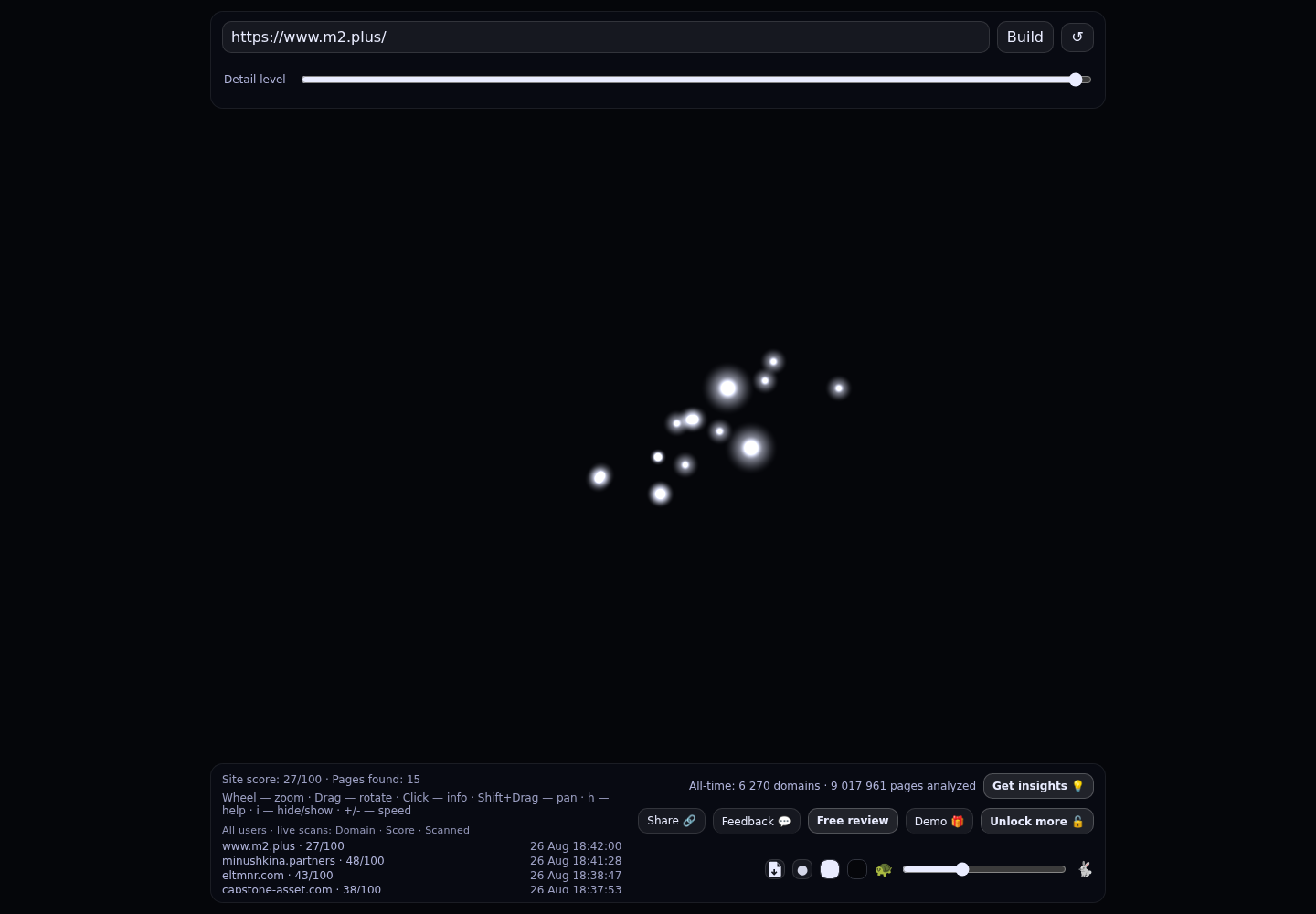 M2 Plus Phuket · RADAR_GRAPH