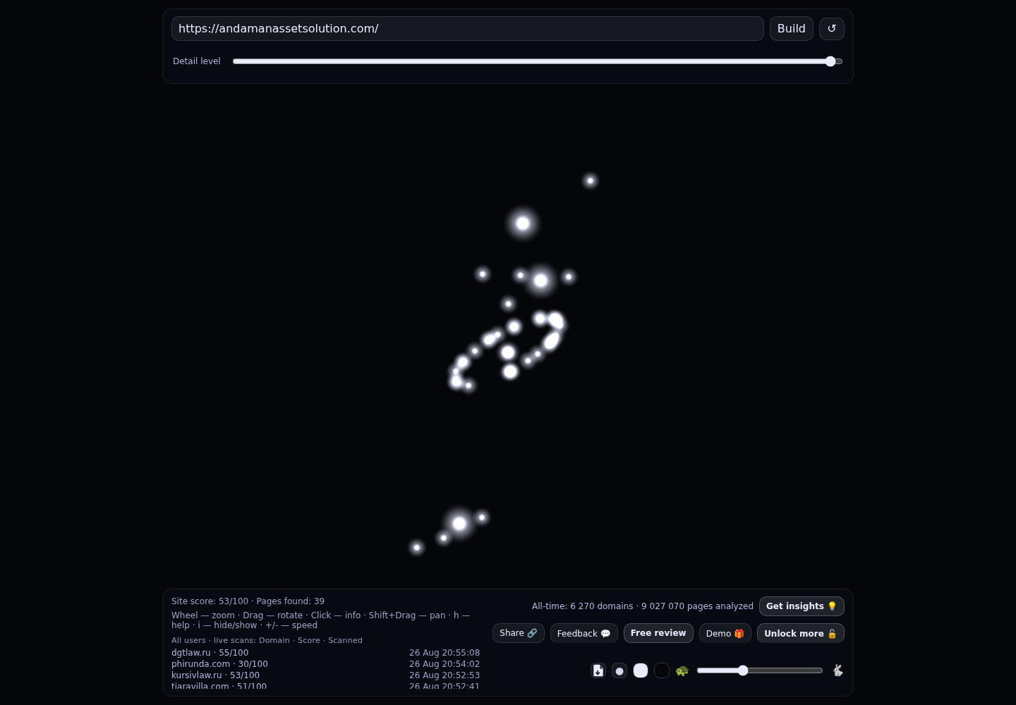 Andaman Asset Solution · RADAR_GRAPH