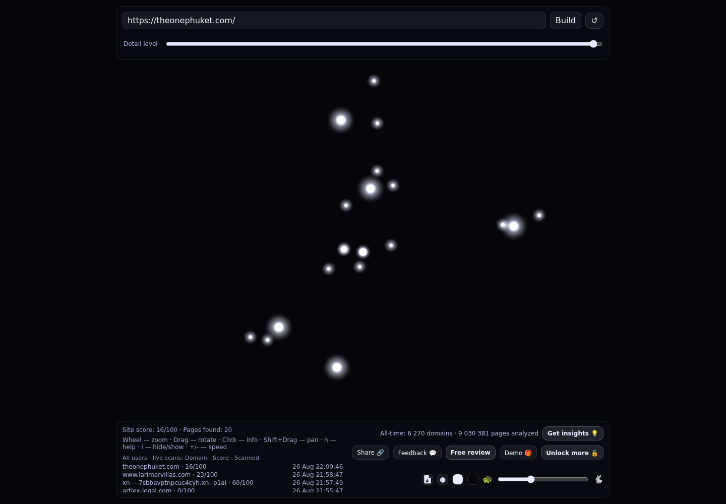 The ONE Group · RADAR_GRAPH