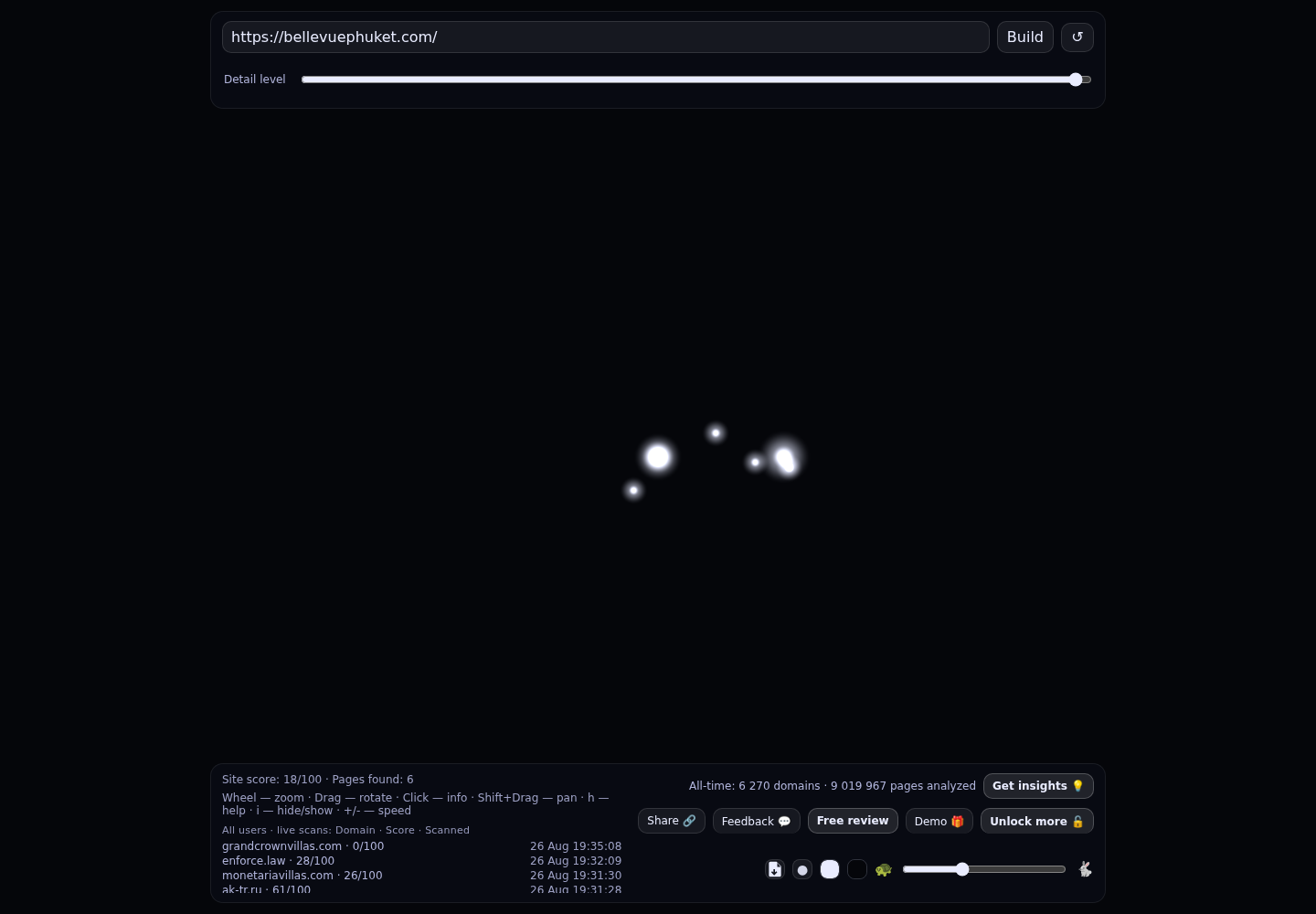 Bellevue Residences · RADAR_GRAPH
