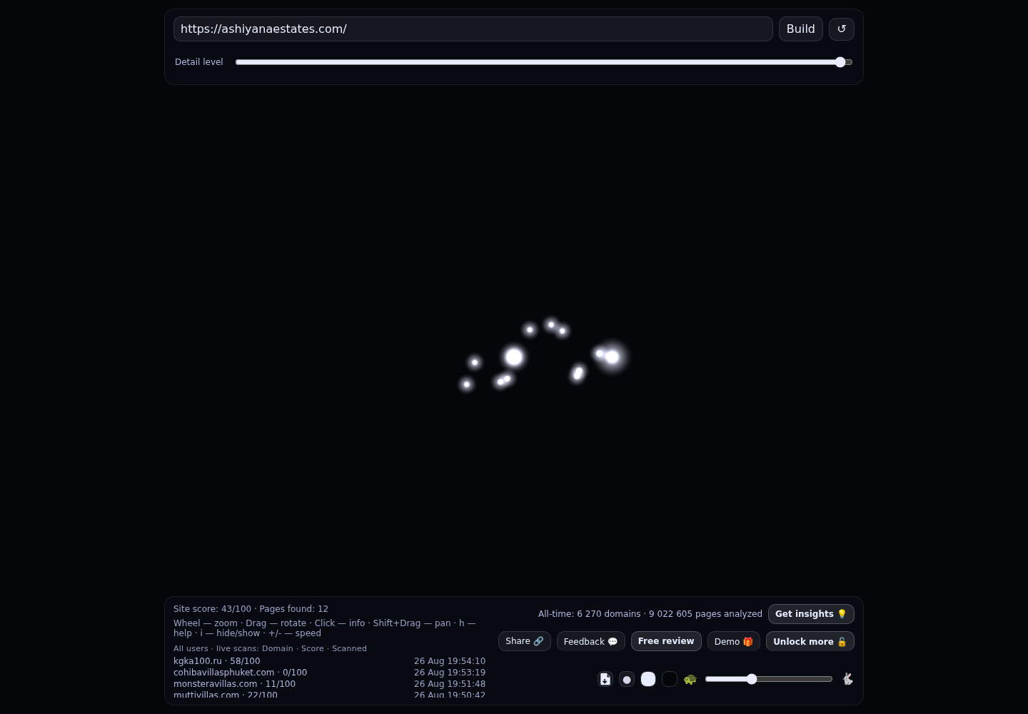Ashiyana Estates · RADAR_GRAPH