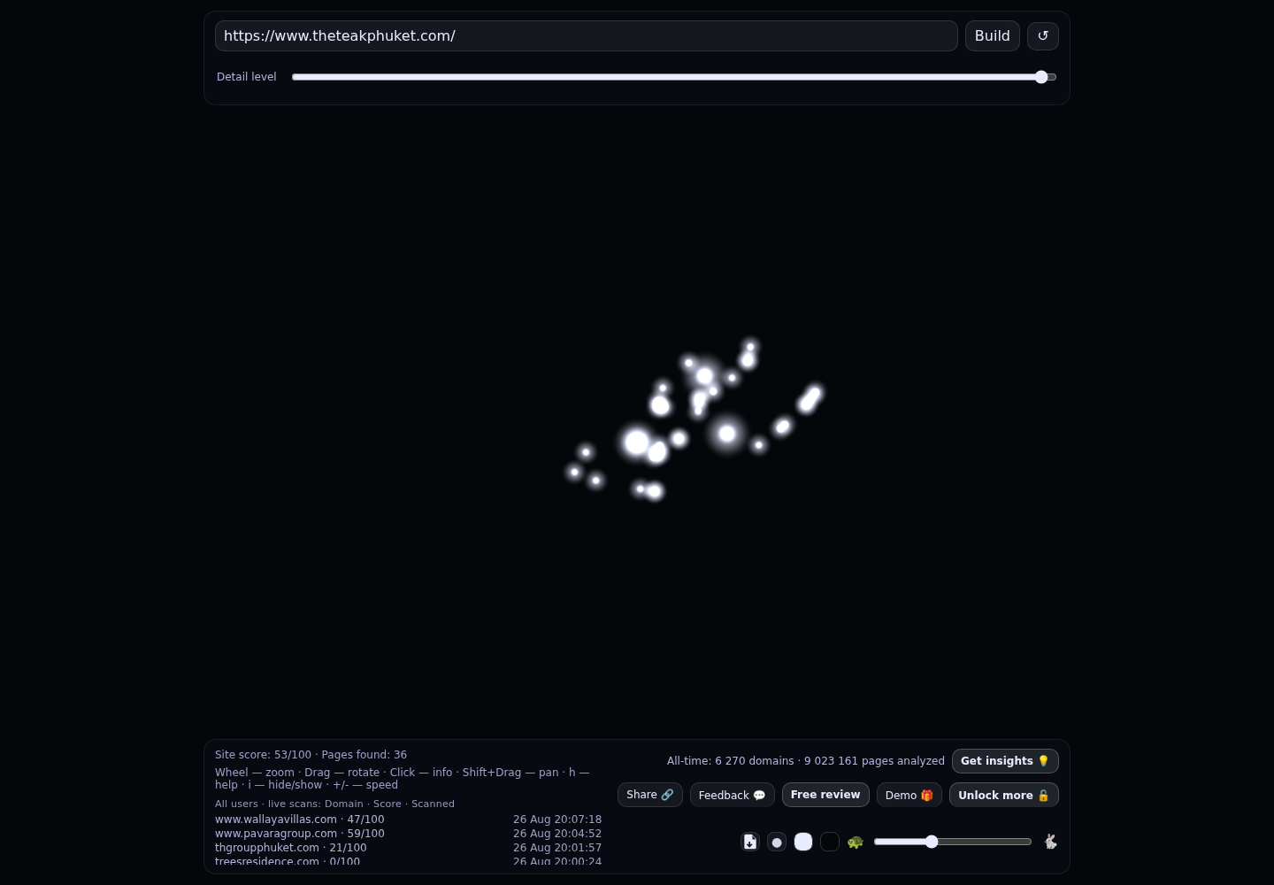 The Teak Phuket · RADAR_GRAPH