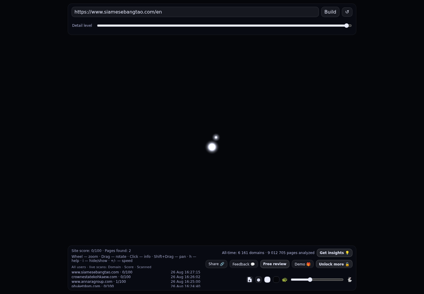 Siamese Bangtao · RADAR_GRAPH