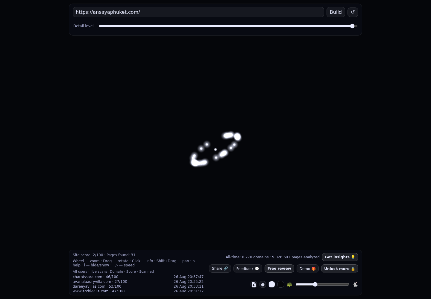 Ansaya Phuket · RADAR_GRAPH