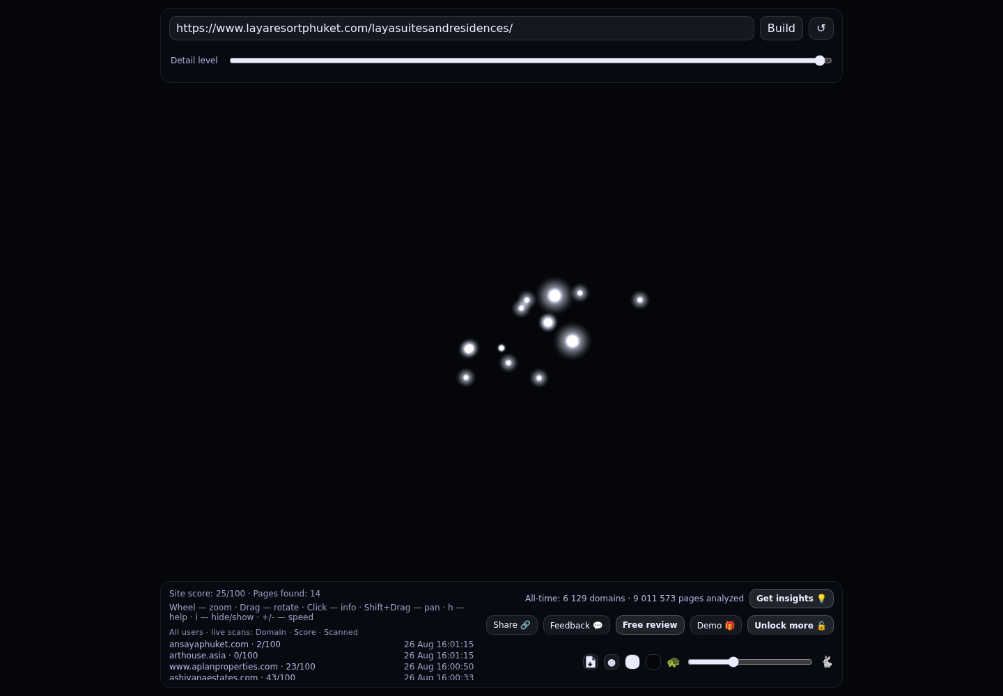 Laya Suites & Residences · RADAR_GRAPH