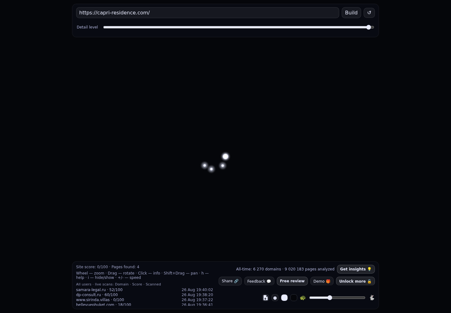 Capri Residence Bang Tao · RADAR_GRAPH