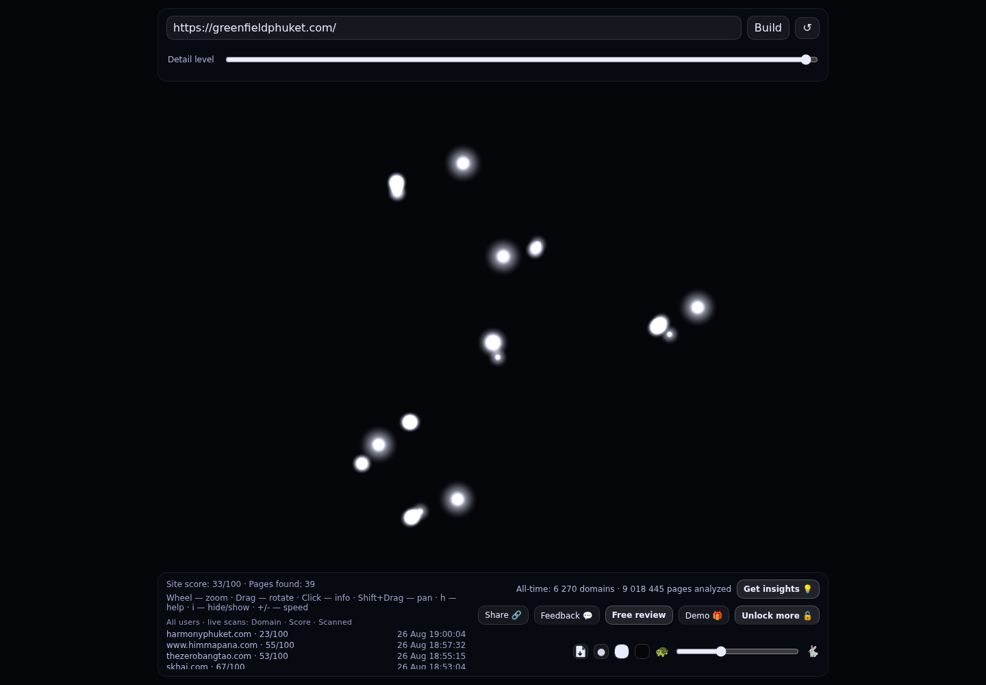 GreenField Residences · RADAR_GRAPH