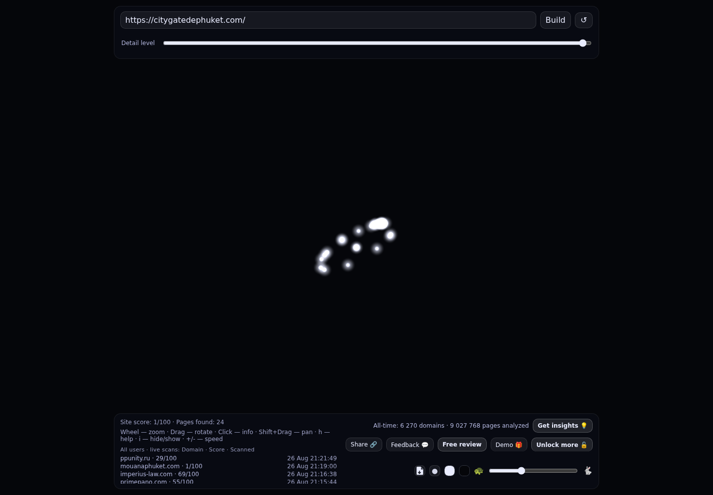 Citygate De Phuket · RADAR_GRAPH
