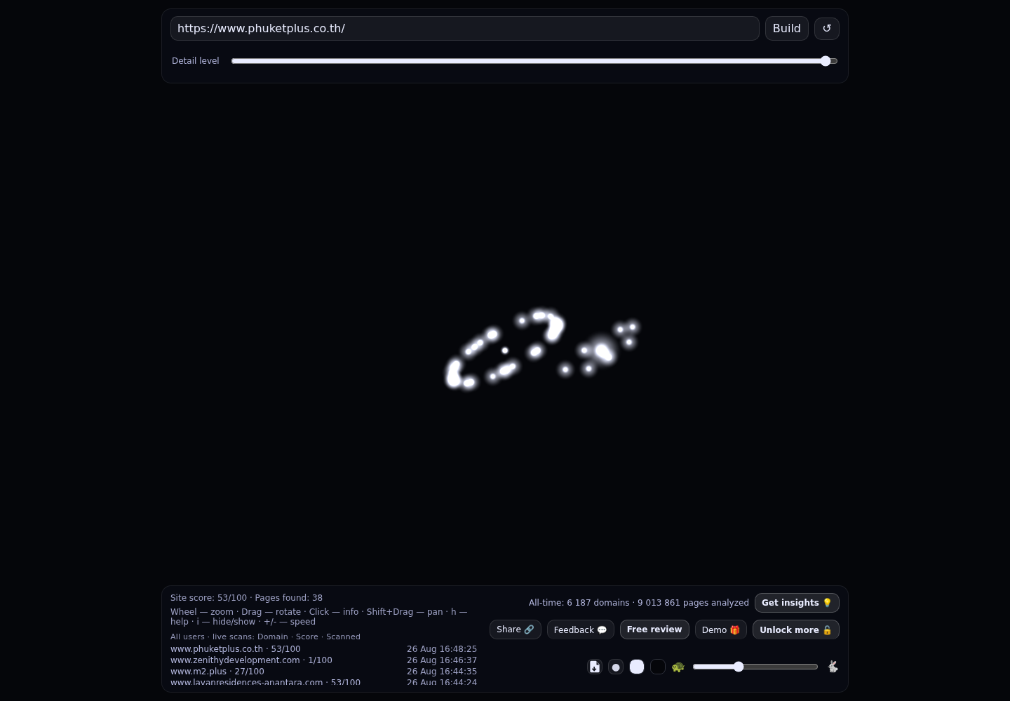 Phuket Plus · RADAR_GRAPH