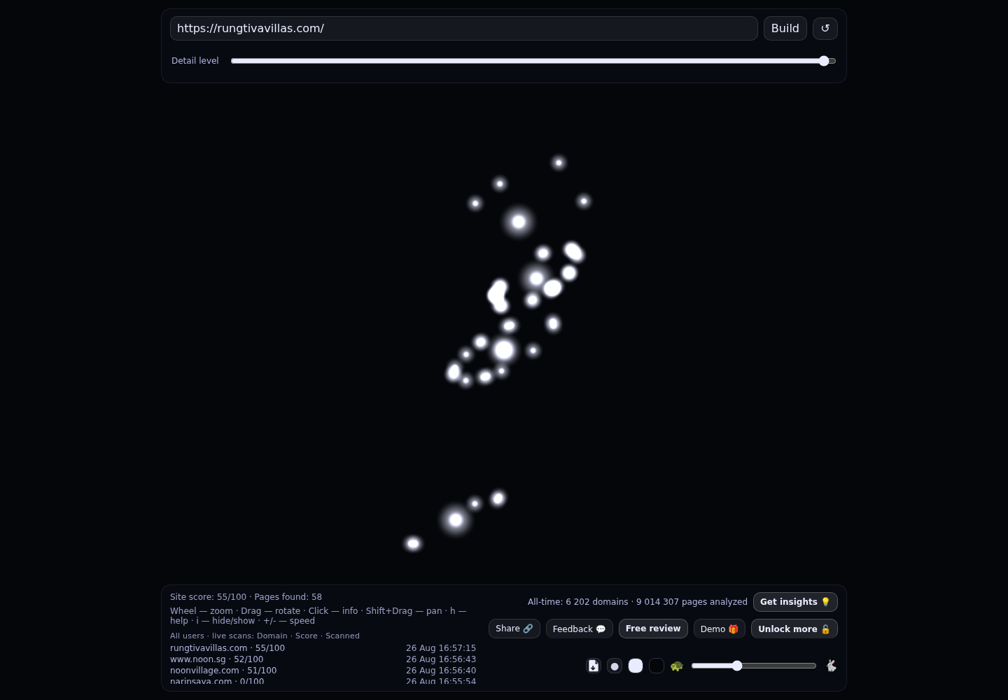 Rungtiva Villas · RADAR_GRAPH