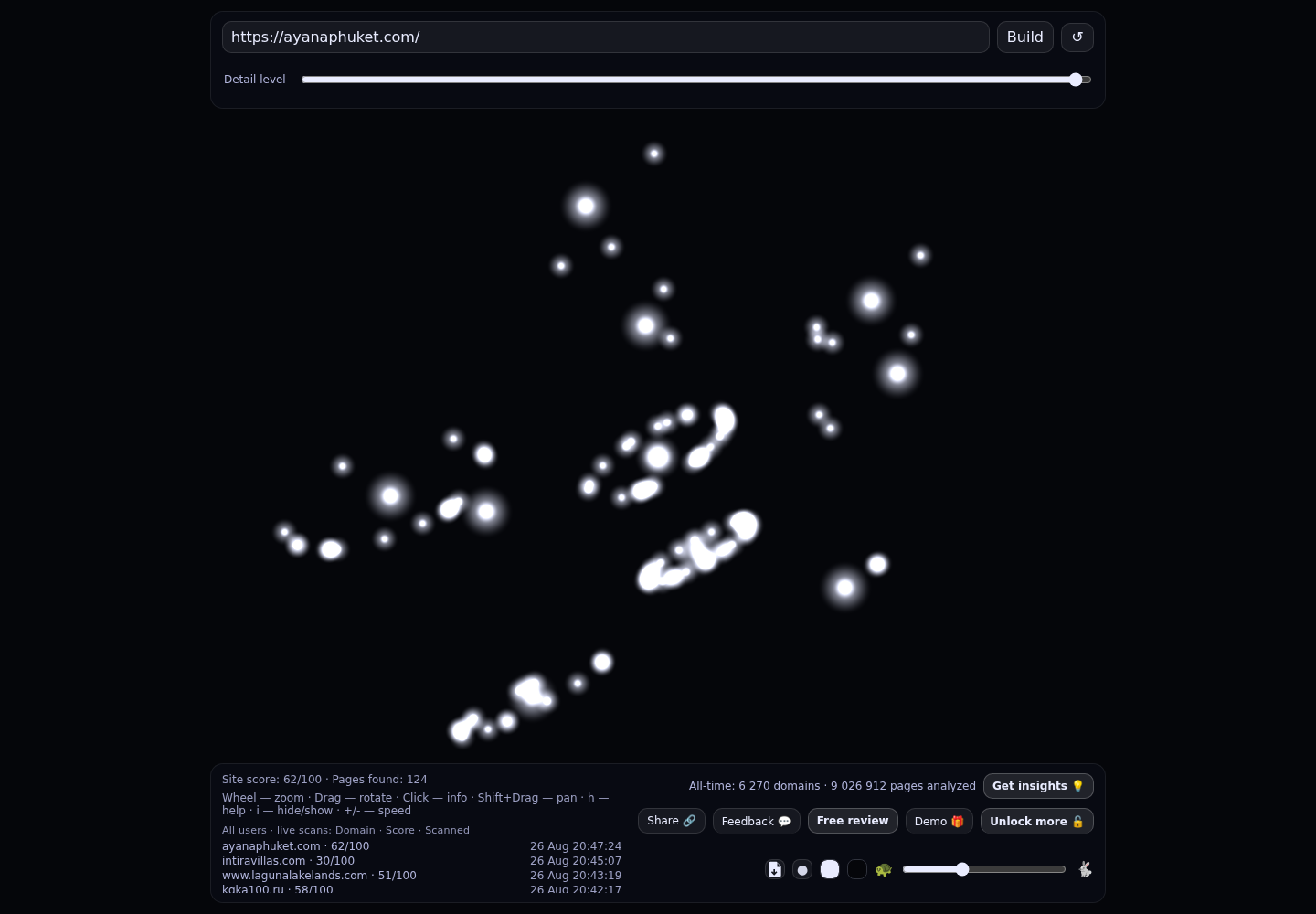 AYANA Phuket · RADAR_GRAPH