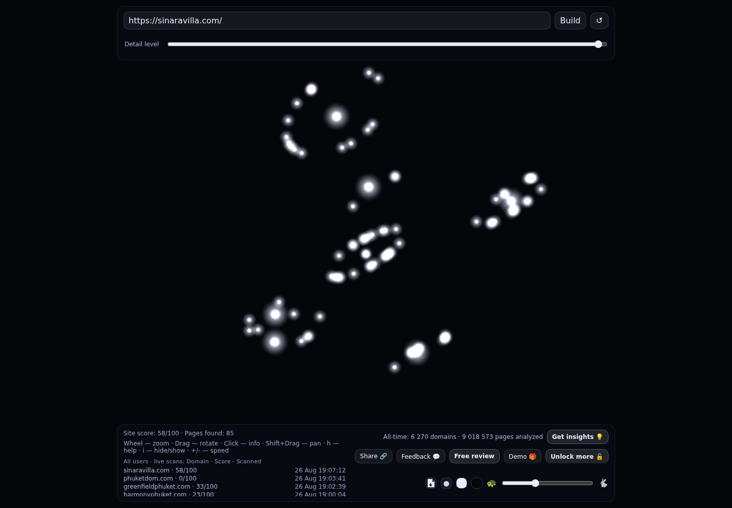 Sinara Pool Villas · RADAR_GRAPH