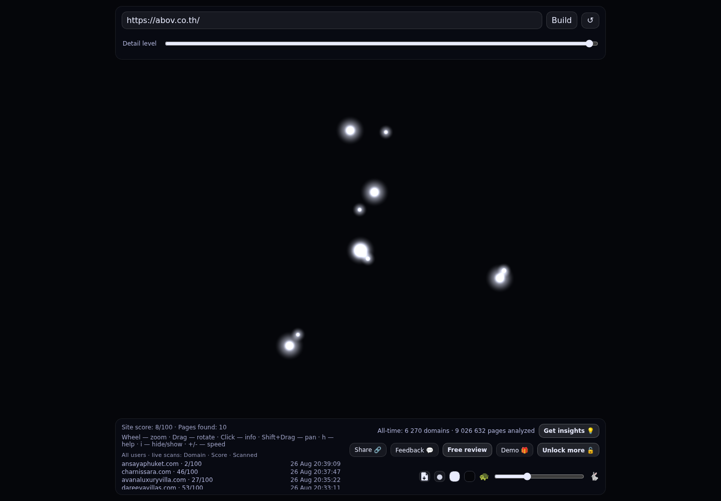 Residences at Ascott ABOV Patong Phuket · RADAR_GRAPH